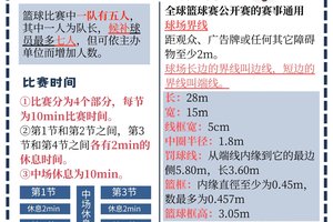 哪里能找到适合篮球运动员的压力管理技巧?